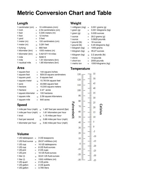 12 Printable Metric System Worksheets Worksheeto Com
