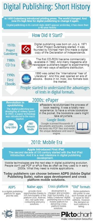 Short History Of Digital Publishing Infographic Business2community