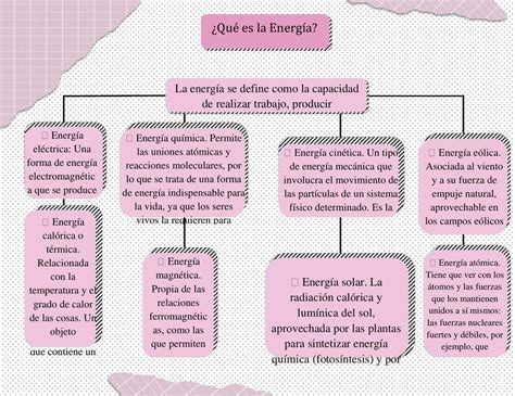 La Energia Mapa Mental Amostra Images