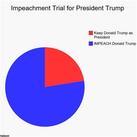 Impeachment Trial For President Trump Imgflip