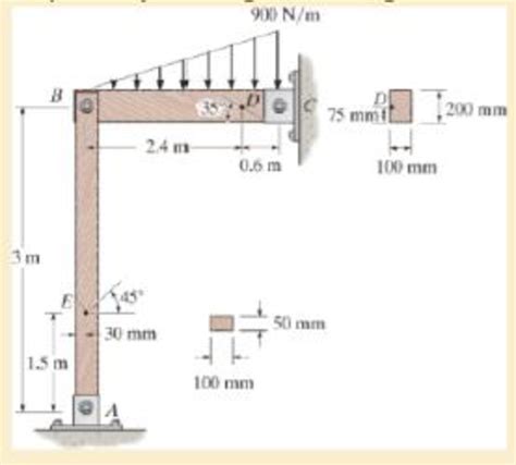 The Frame Supports The Triangular Distributed Load Shown Determine The