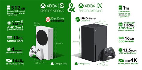 Ps Digital Edition And Xbox Series S Buying A Digital Next Gen