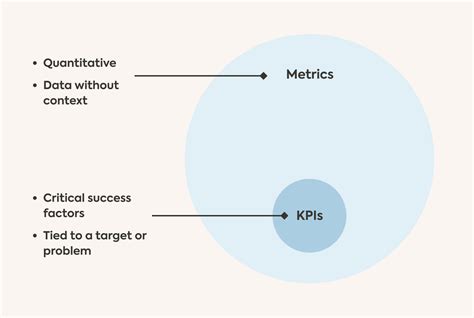 Master Kpis Vs Metrics What S The Difference And How Vrogue Co