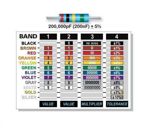 Free 9 Sample Resistor Color Code Chart Templates In Pdf Color