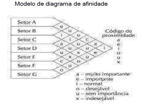 Teste De Afinidade Ordem