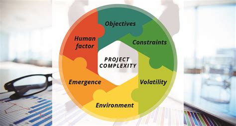 Complexity Challenges Of Managing Projects