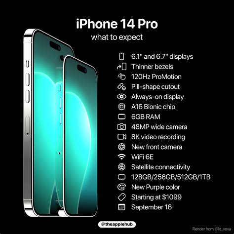 Apple Hub On Twitter This Is Everything To Expect Of The Iphone 14 Pro And Iphone 14 Pro Max