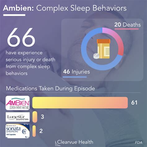 Ambien Sleepwalking And Other Complex Sleep Behaviors Visualized Health