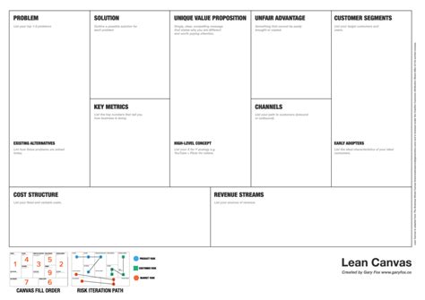 Lean Canvas For Startups And Entrepreneurs Business Model Canvas