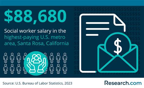 How Much Does A Social Worker Make 2024 Salary Guide