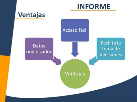 1 Redacción De Informes Características