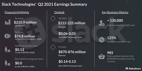 Earnings: Highlights of Slack Technologies (NYSE: WORK) Q2 2021 report | AlphaStreet