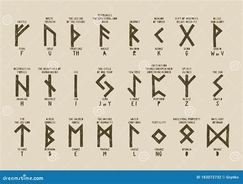 Old Futhark Runes Alphabet With Names And Definitions Vector