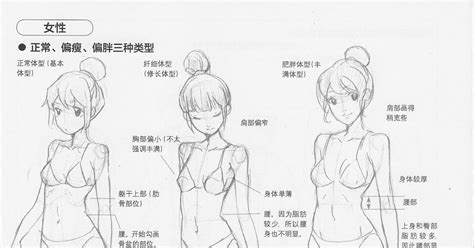 How To Draw Anime Girl Anatomy