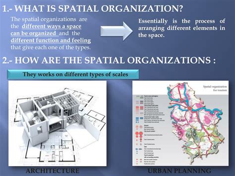 The following organizations are basic ways to create new architecture. PPT - SPATIAL ORGANIZATION PowerPoint Presentation, free ...