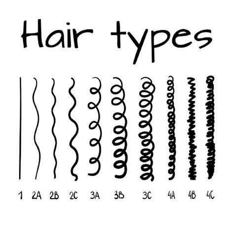 Different hair types & how to look after each one - The Blog