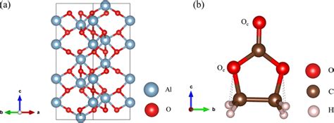 A Hexagonal Crystal Structure Of Aluminum Oxide α Al 2 O 3 And B