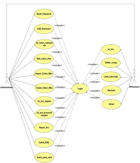 Use Case Diagram Sistem Informasi Akademik Sekolah Sekolahan My XXX