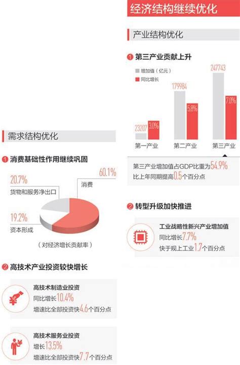 中國經濟半年報出爐 人民日報：這個63怎麼看 每日頭條