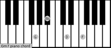 Use the scrollbar to discover all positions on the neck for this chord. Gm7 Piano Chord - G minor seventh
