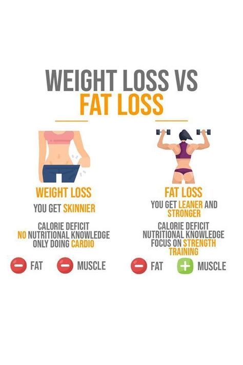 Pin On Weight Loss And Body Transformation