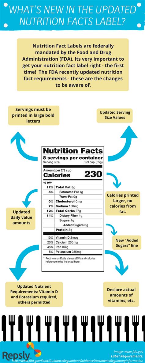 The Fdas Updated Nutrition Facts Label Infographic
