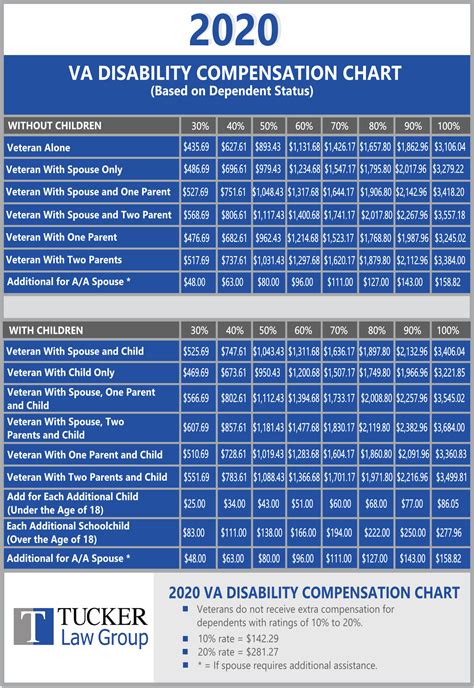 Va Disability 2025 Pay Rates - Brandon Gill