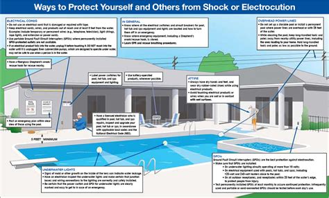 Electrical cables or wires are connected to the switches. Don't Swim with Shocks: Electrical Safety In and Around ...