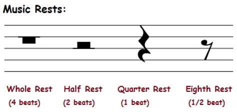 But what happens when we want to tell the musician not to play? The eighth rest (quaver rest)