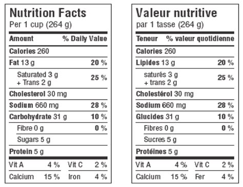 Cuisines références est une enseigne proposant des cuisines équipées sur mesure. Nutrition Facts table format. Reproduced from reference 10 | Download Scientific Diagram