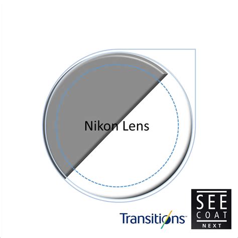 Nikon 非球面鏡片seecoat Next Transitions Gen 8 訂製 Super Clear Optical