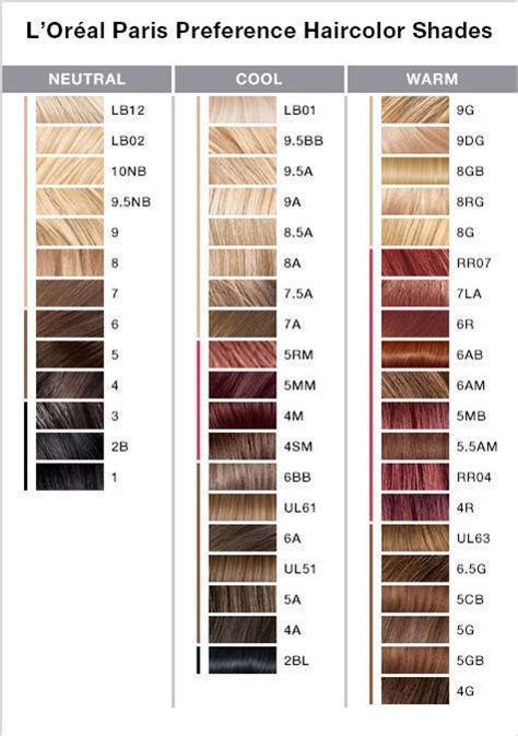 L Oreal Hair Color Chart
