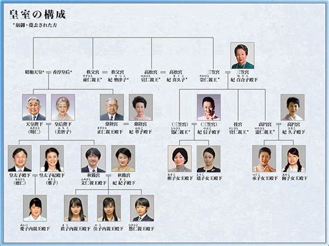 The site owner hides the web page description. 安倍首相 家系図 | 安倍晋三は家系図や先祖一族・兄弟もすごい ...