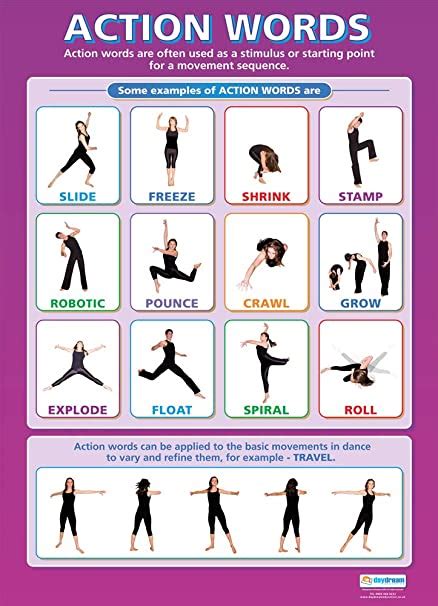 Action Words Dance Posters Gloss Paper Measuring 850mm X 594mm A1