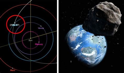 Asteroid Approach Nasa Tracks A Large Rock Heading Past Earth At 37