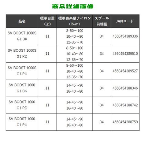 Slp Works Rcsb Sv Boost S G Rd