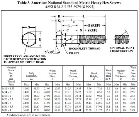 √ Ansi Screw And Nut Thread Size Chart