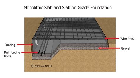Top of slab or curb must be at least 6 inches above finished grade. Monolithic Slab On Grade - Inspection Gallery - InterNACHI®