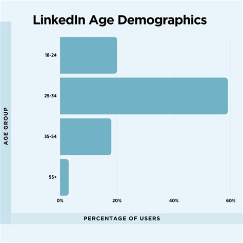 Social Media Demographics The Definitive Guide In 2023