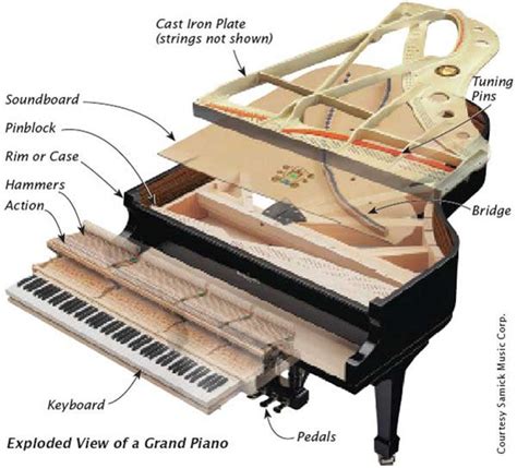 How to inverted bob haircut. labelled diagram grand piano - Google Search | Piano, Grand piano, Piano repair