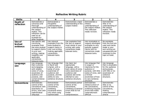 Reflective Writing Rubric Skills 5 4 3 2 Writing Rubric Rubrics