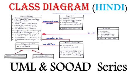 How To Make A Class Diagram Uml Várias Classes