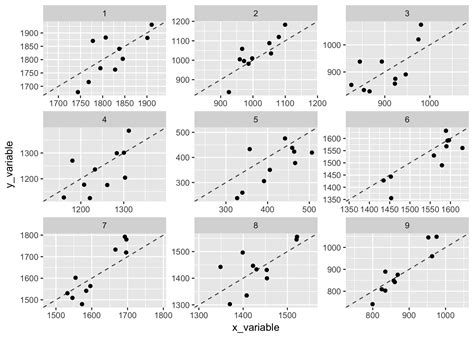 Difference Between Facet Grid Facet Wrap Ggplot Functions In R Vrogue
