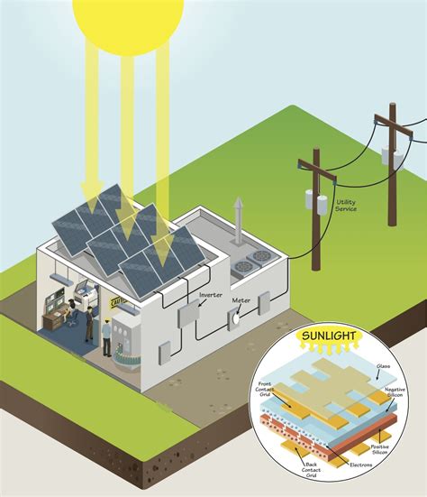 The diagram shows a breakdown or use of the 100% (31.75w) of solar energy ('globale straling'). Solar Power Isometric Illustration | hendersonillustration.com