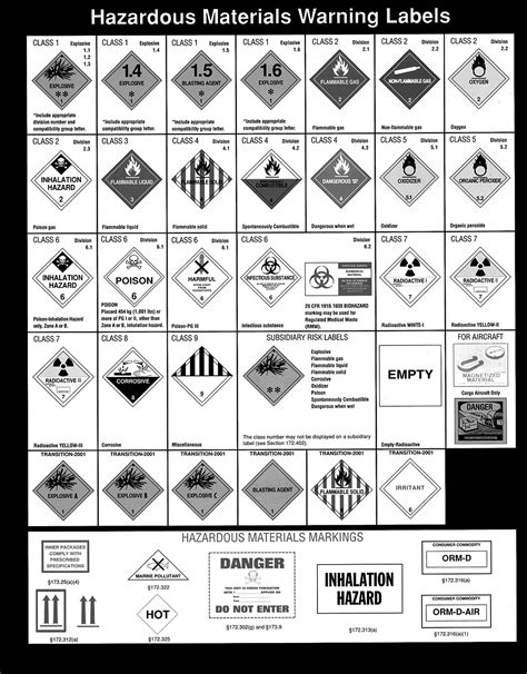 Hazardous Materials Table
