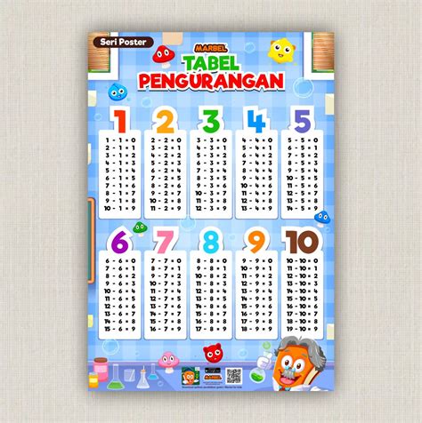 Tabel Perkalian Pdf Poster Matematika Penjumlahan Pengurangan Riset