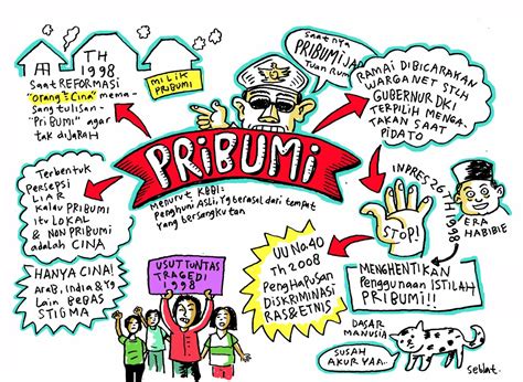 Zubari tv adalah channel islami yang di desain untuk meningkatkan daya belajar anak anak terutama tentang islam. Gambar Arah Mata Angin Lengkap Dengan Derajatnya ...
