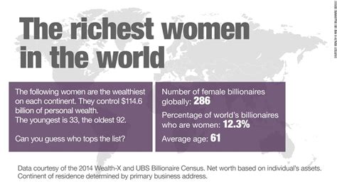 The Richest Women In The World