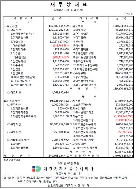 I buy stellar in busan for k1$ , and change on livind room 13 s.m. 재무제표의 종류 및 특성 : 네이버 블로그