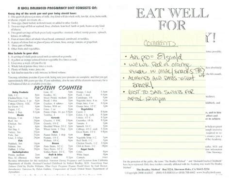 Our Birth Appendix Nutrition Worksheets Tgaw